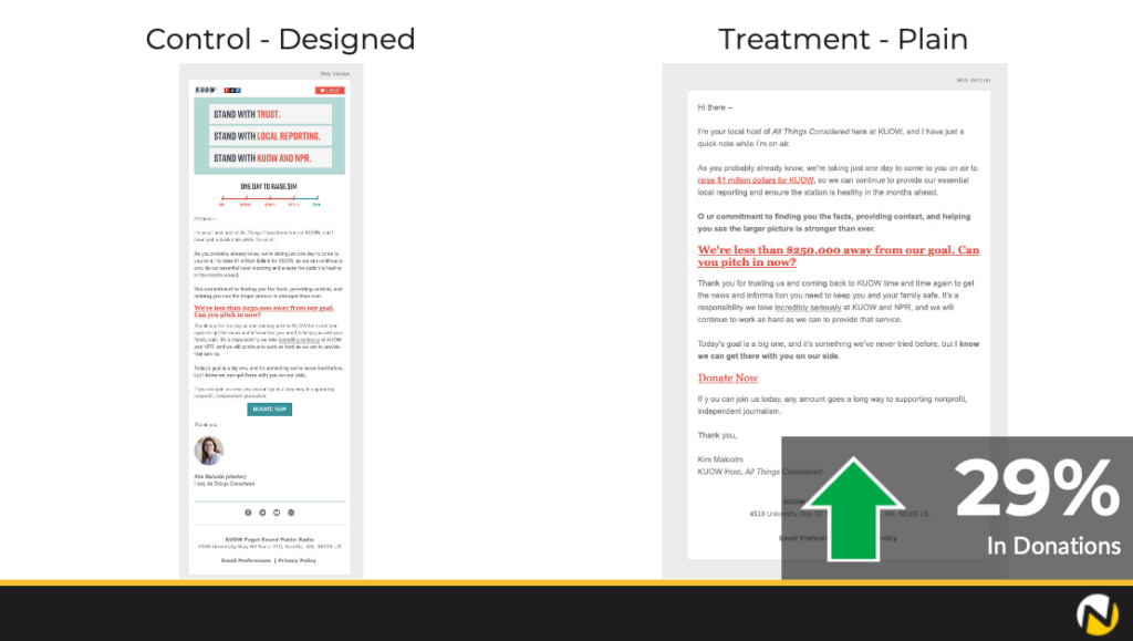 email fundraising experiment showing a 29% increase in clickthrough rates by using a plaintext email